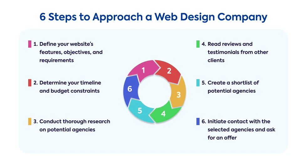 6-steps-to-approach-a-web-design-company